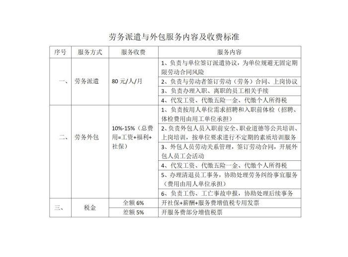 衡陽市謙如人力資源有限公司,衡陽代理電信業(yè)務(wù),國內(nèi)勞務(wù)派遣